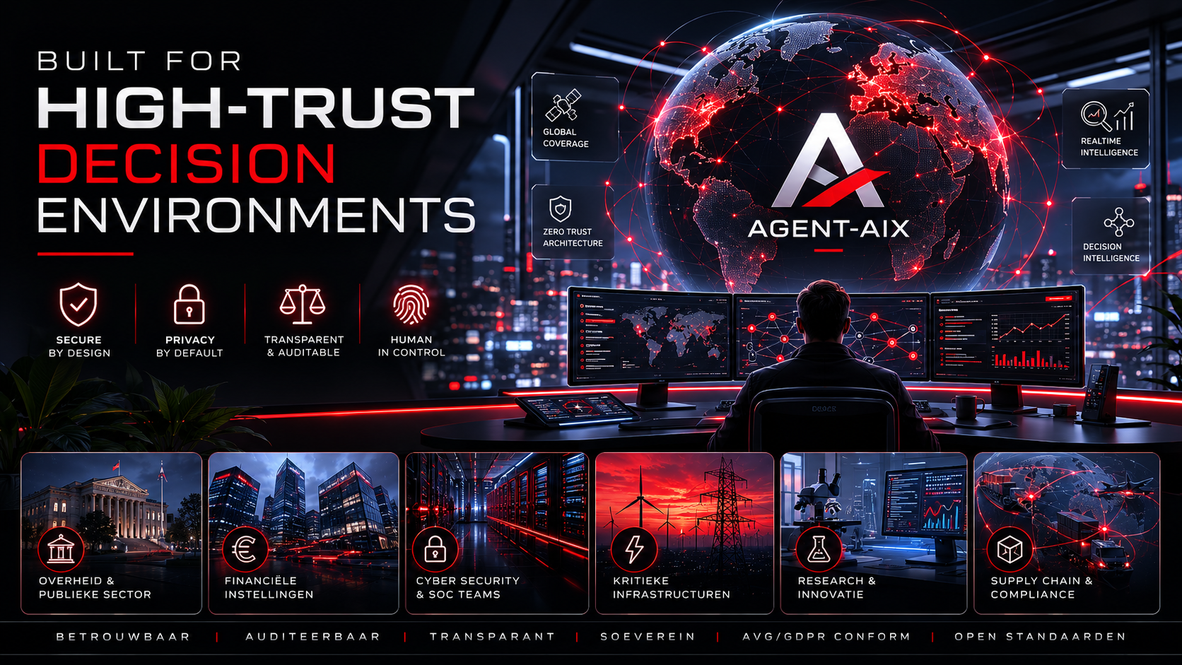 AGENT-AIX high-trust decision environment dashboard voor overheid, financiën en kritieke infrastructuren